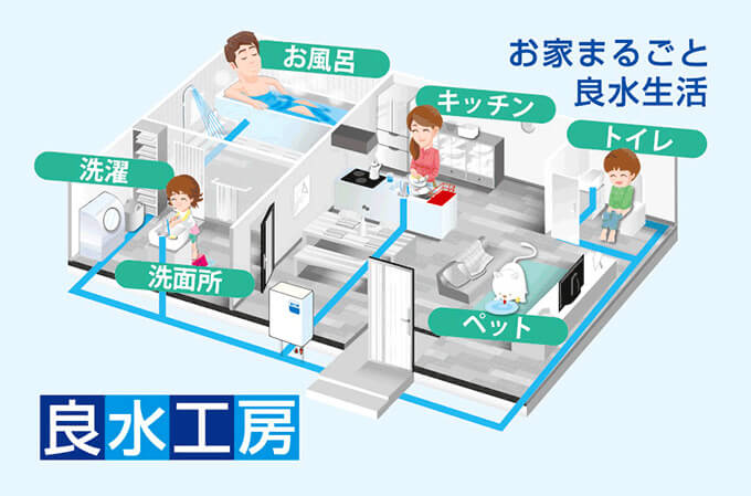 お家まるごと良水生活